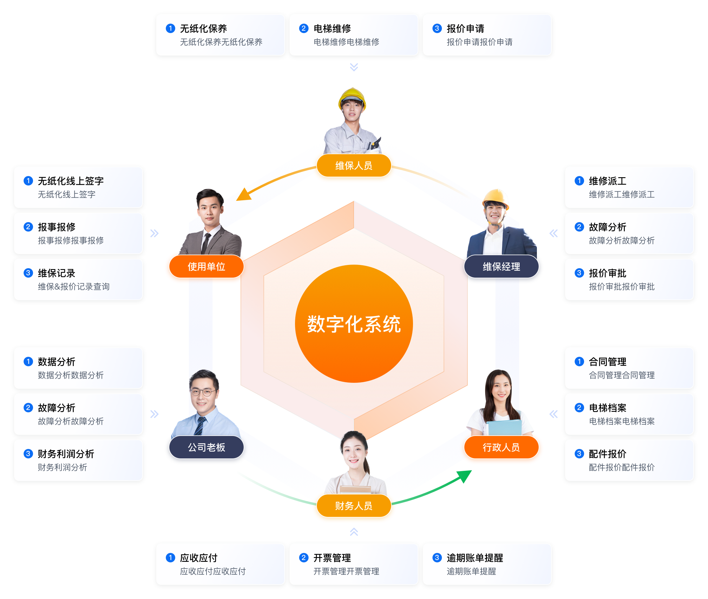 企業數字化管理